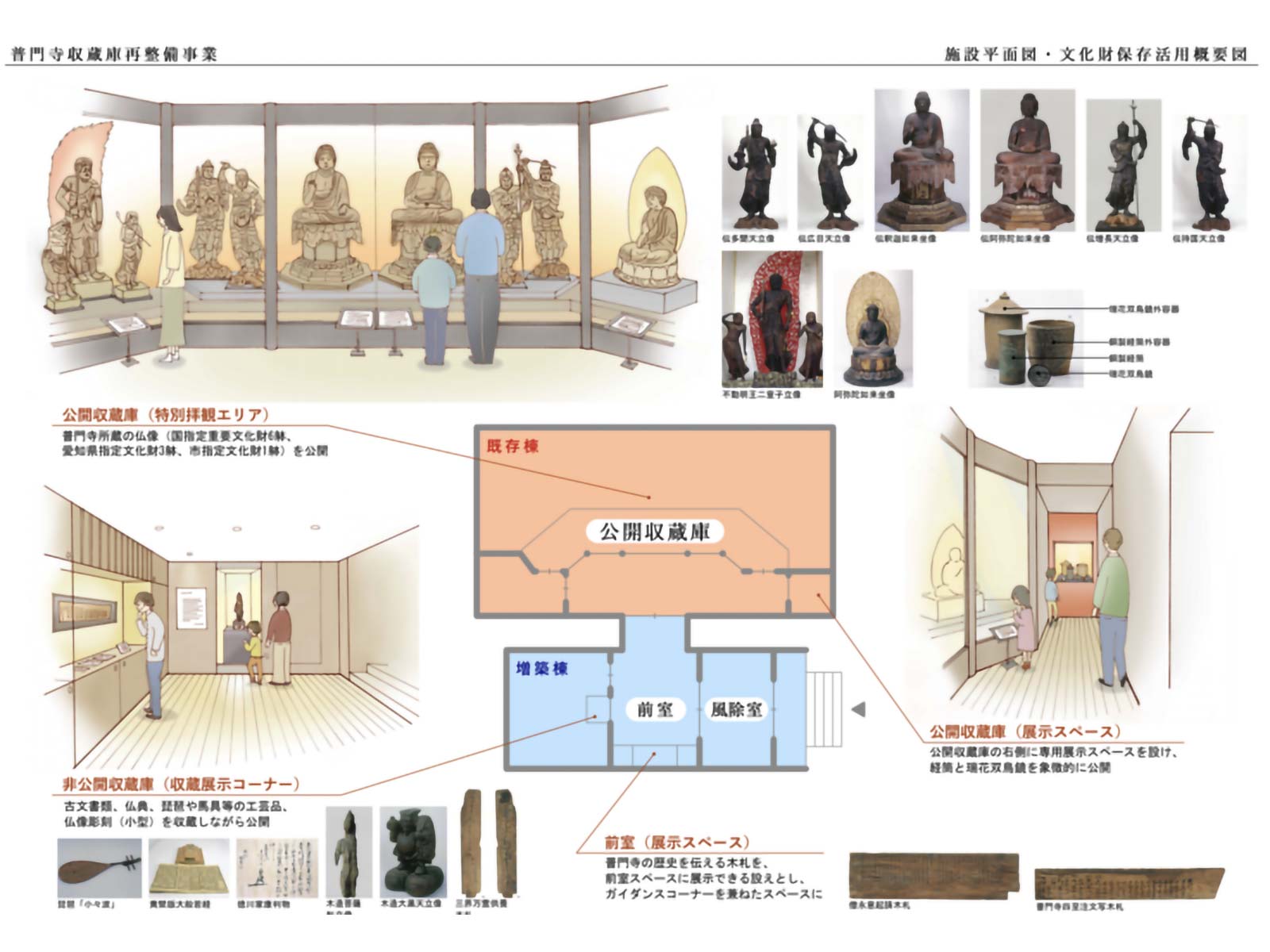 普門寺収蔵庫再整備事業　施設平面図・文化財保存活用概要図
